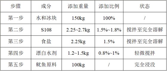 特斯特去皮鱿鱼专用保水剂S108