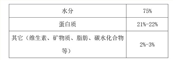 肉制品加工