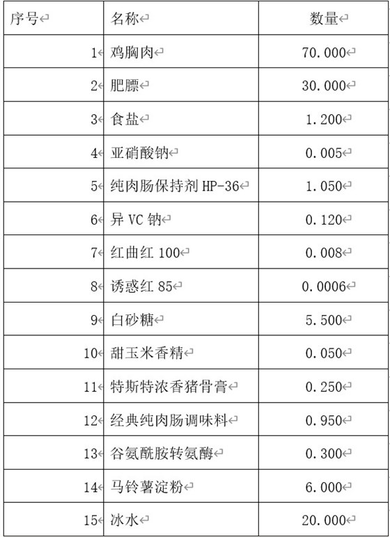 纯肉肠保持剂