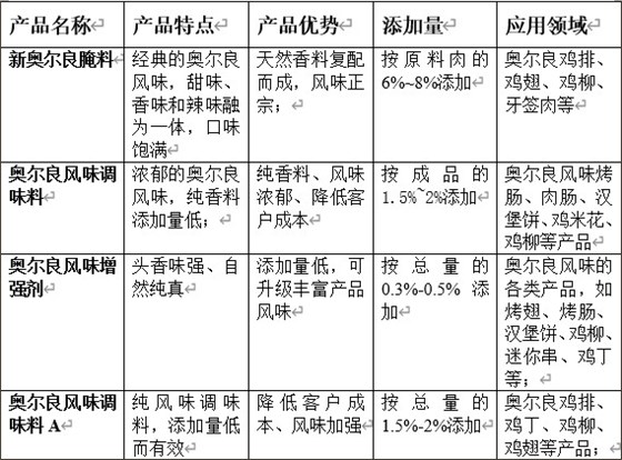 奥尔良风味产品