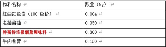 鸭肉保水