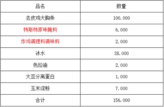 无骨鸡柳加工工艺