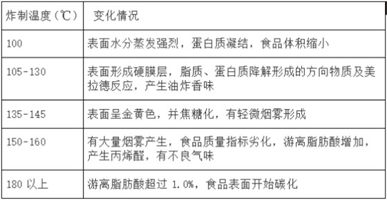 肉制品加工